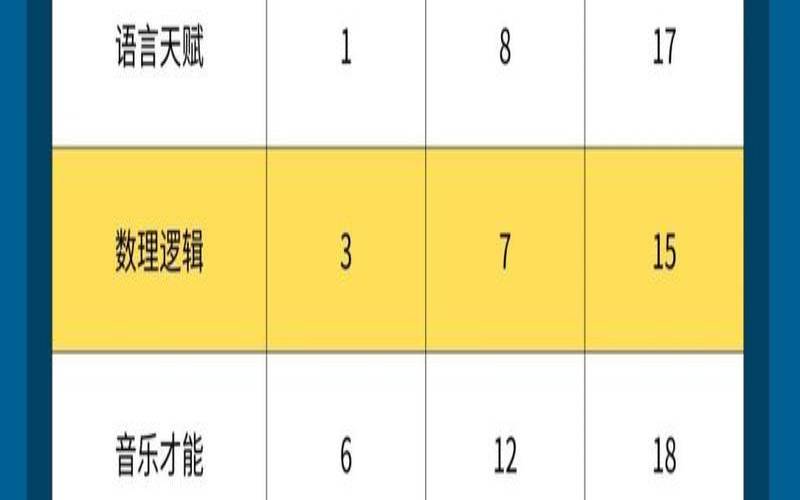 测试你的潜力有多大（34项天赋潜能测试）