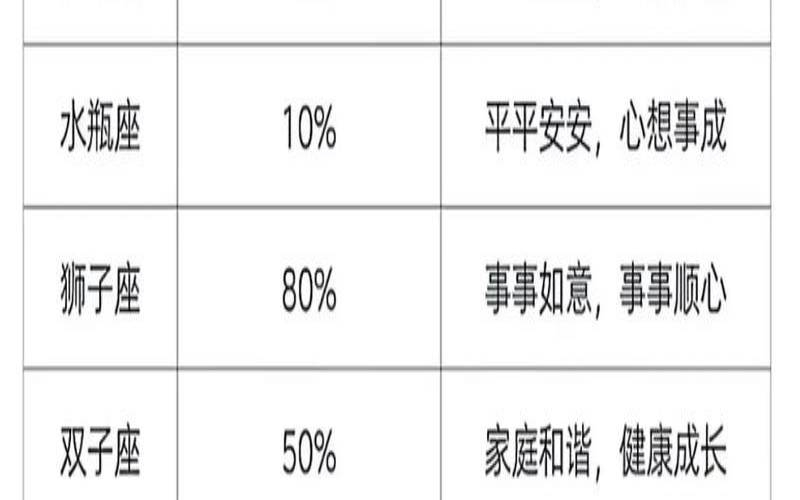 12星座吃醋指数排名（十二星座谁吃醋排名榜）