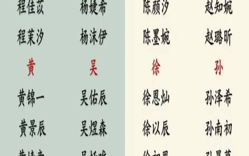 诗经起名方法介绍（诗经起名好名字大全）