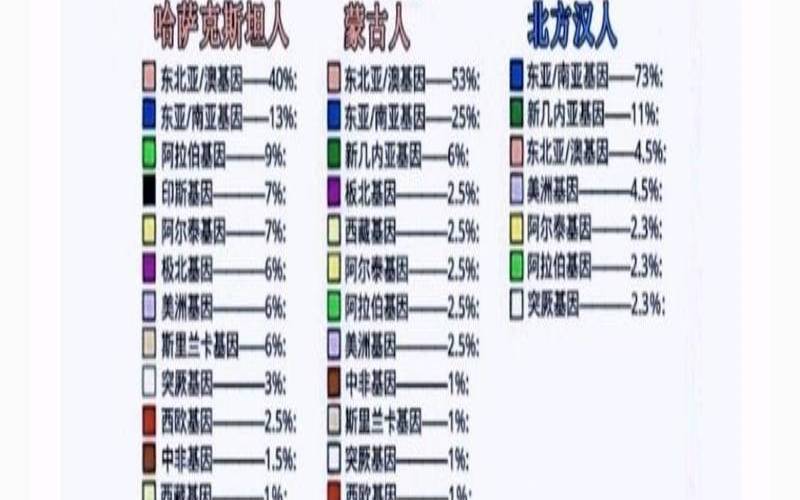 天生命好（测自己的基因种族）