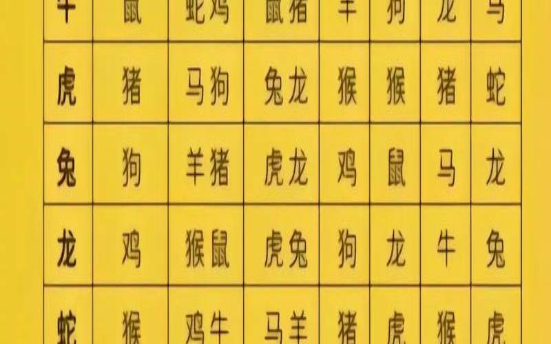 老鼠冲什么生肖相克（12生肖相冲相克表）