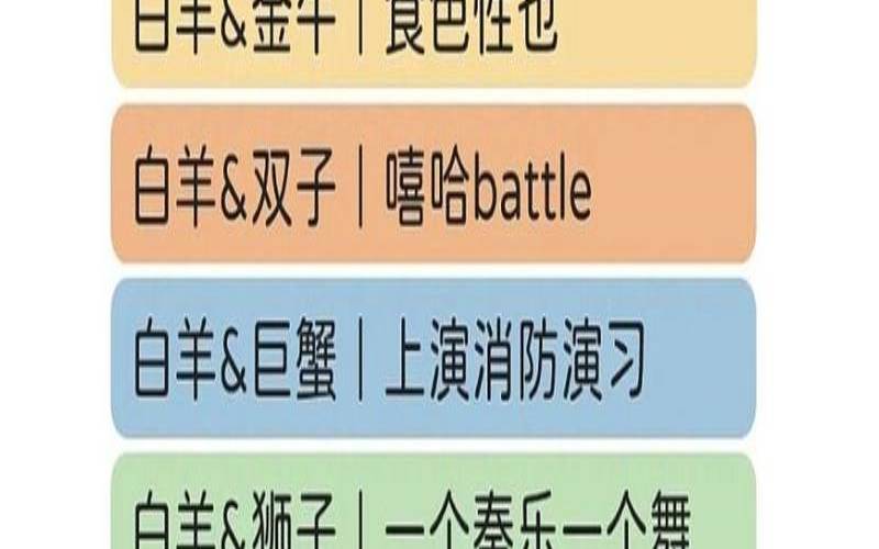 白羊座女生和十二星座配对（白羊座配对排行榜）