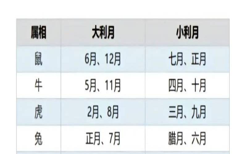 12生肖几岁结婚好（几月结婚最好最吉利）