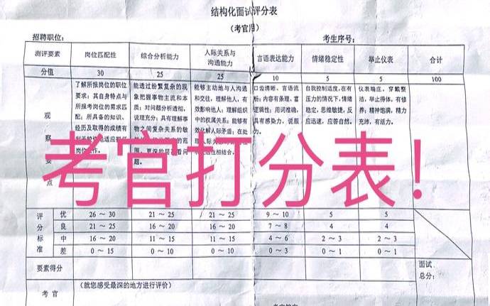 从面试官的角度（对面试者的评价怎么写）