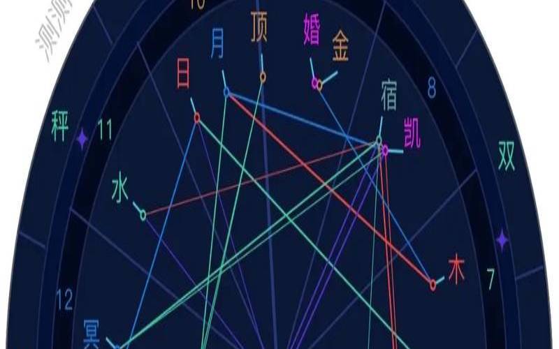 宿命点落入巨蟹座（宿命点落巨蟹8宫）