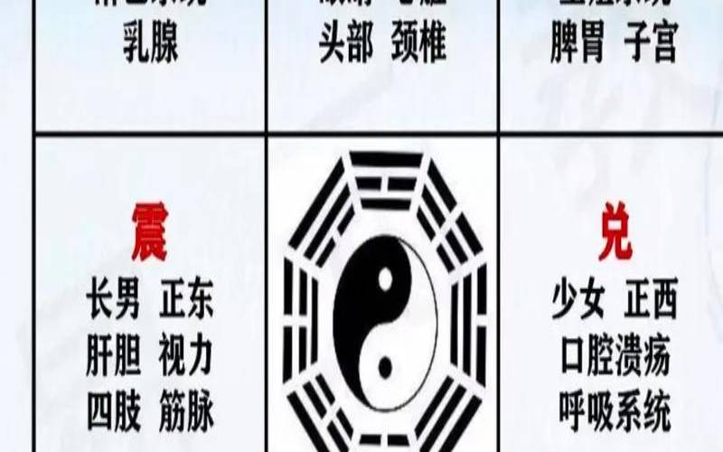 楼房如何确定风水方位（住宅怎么看方向与位置）