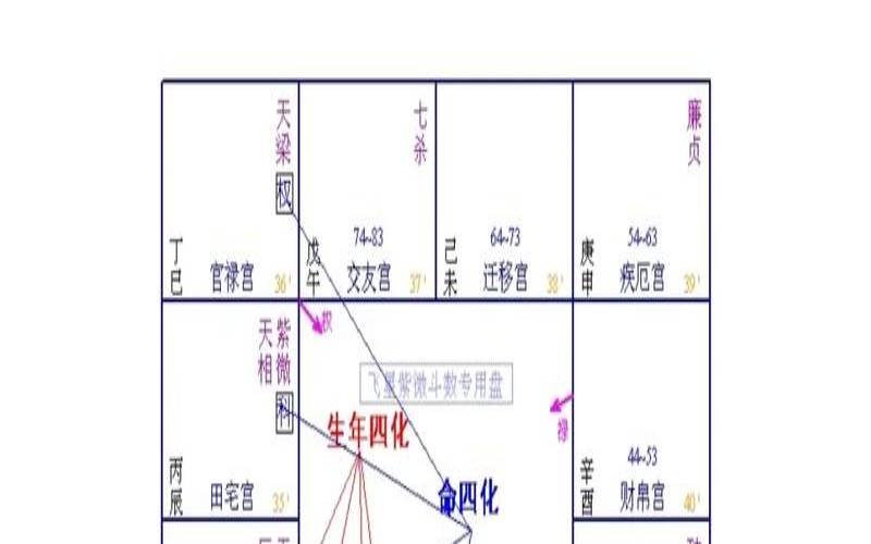 八字命盘格局是什么（八字命盘解析方法）