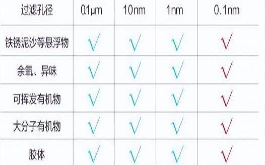 爱情需要具备什么条件（自来水杂质多怎么过滤）