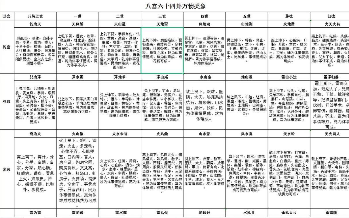 周易知识（易经六十四卦详解下载）