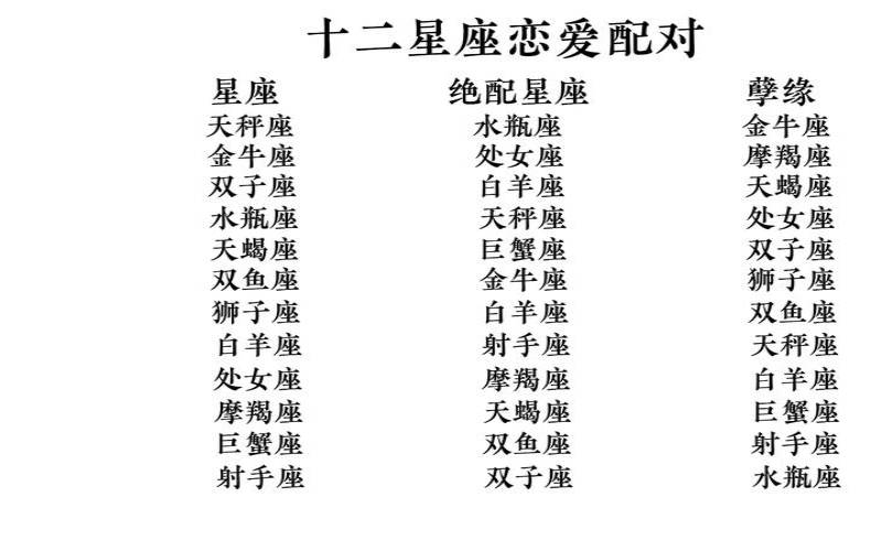 十二星座爱情配对最合适（十二星座的最佳配对表婚姻）