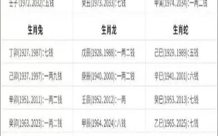今年八字运势查询（感觉自己这几年运气特别差）