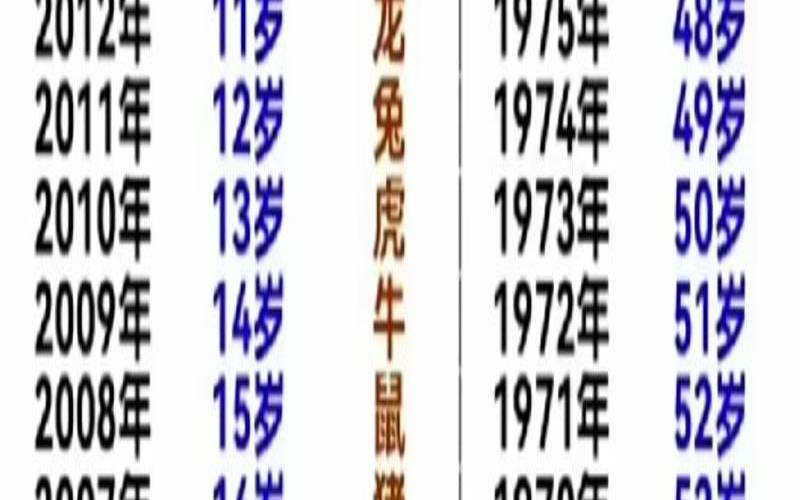 2022年龄对照表（2021年生肖年份年龄对照表）
