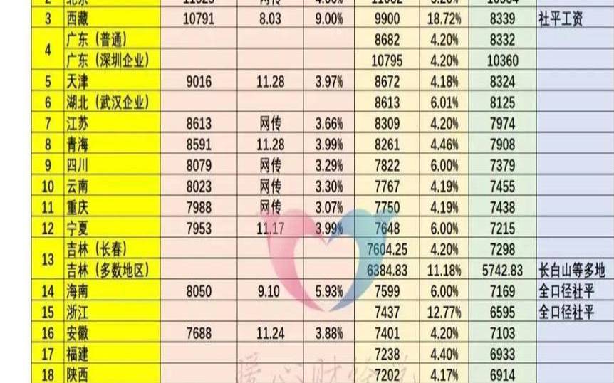 加薪比例一般多少（薪酬指数什么意思）