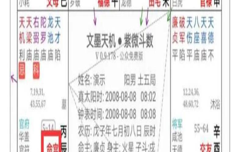 只要肯定自己（自己的紫薇命格）