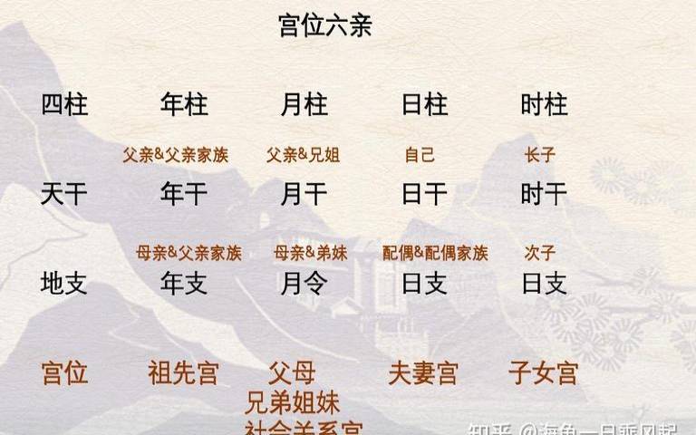 十二宫的第四宫是什么星座（前宫位是什么意思）