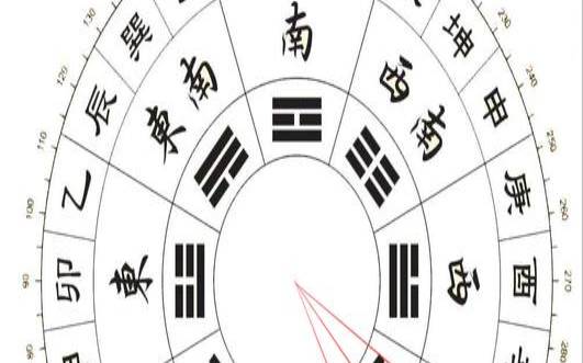 八门套九星的九星是什么（五行八卦风水罗盘）