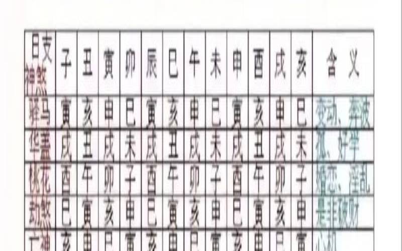 八字劫煞怎么查（四柱神煞查询表大全）