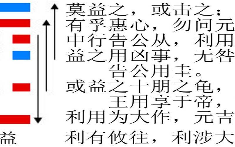 别卦什么意思（外卦是上卦还是下卦）