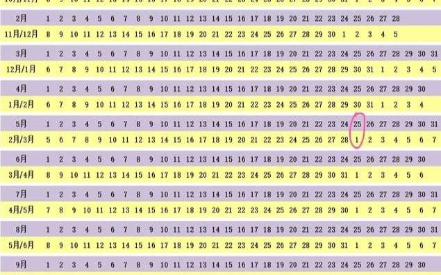 2021年7月30日出生的女宝（2023不生几月兔）