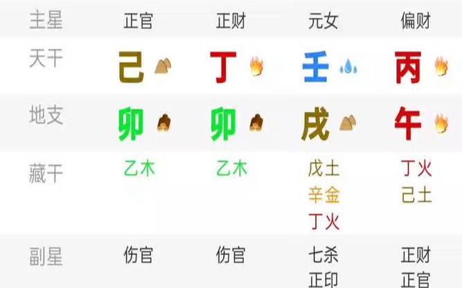 时柱壬戌的女命（壬戌时柱看子女有出息）