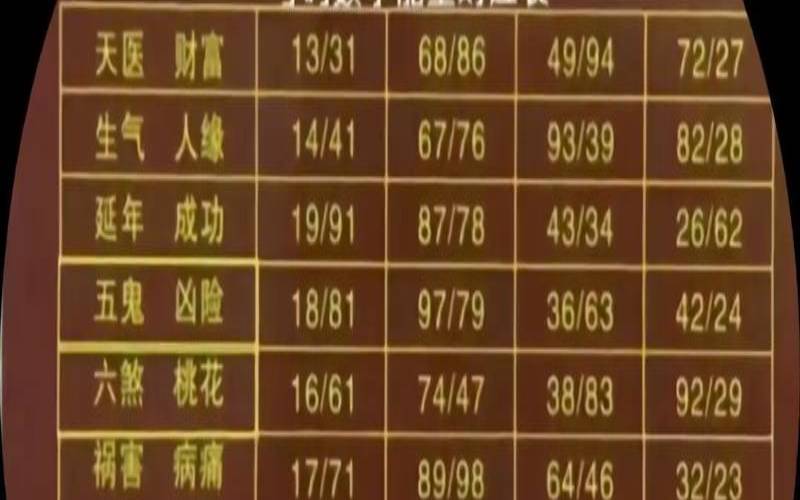 手机号码数字能量学对照表（手机号码磁场能量组合表）