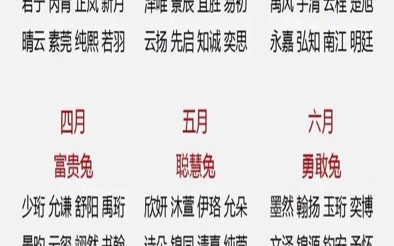 2023年兔宝宝起名那些字（2011兔宝宝取名宜忌）