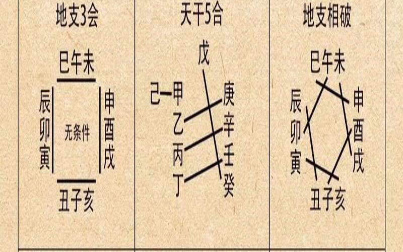 2024年对应的天干地支（丙辰日柱生人起伏很大）