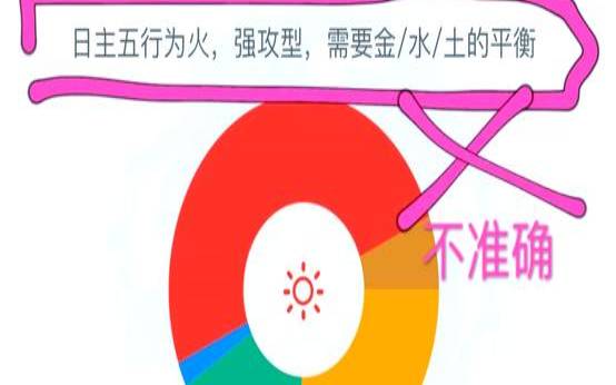八字过弱八字喜水怎么办（八字强弱自动计算）
