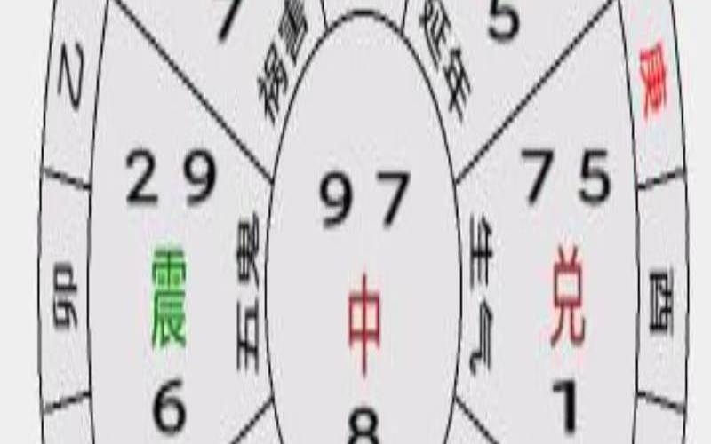 开店的风水布局（生意风水怎么旺起来）
