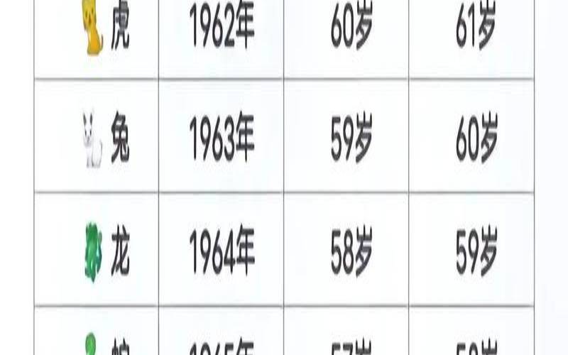 郑博士2022年12月26日12生肖运势（2021年12月26日属相）