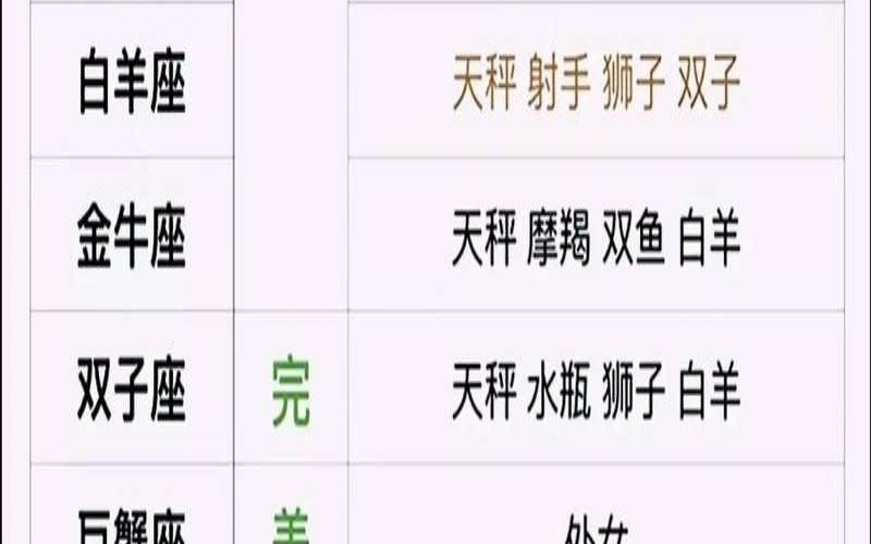 十二星座系列（星座72星区详解）