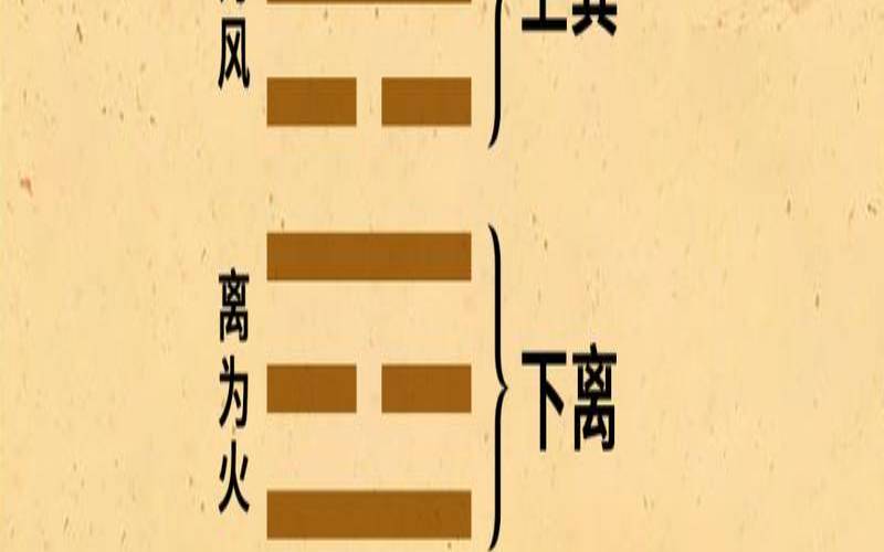 易经风火家人卦的人生智慧解读（周易风火家人卦吉祥安居网）