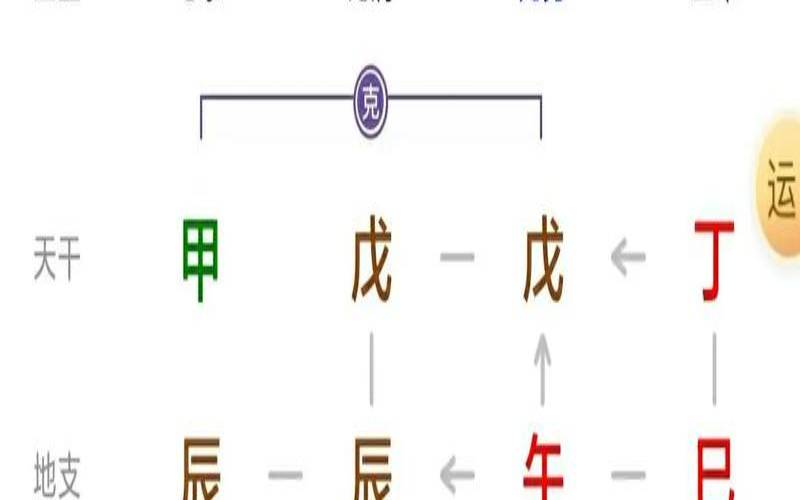 命理和择日有什么区别（命理择日秘诀）