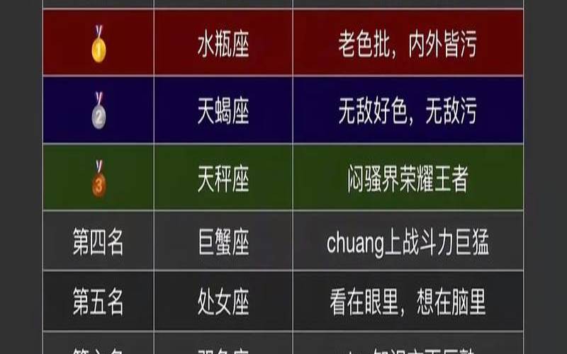 哪个星座最让人猜不透（最让人猜不透的星座）