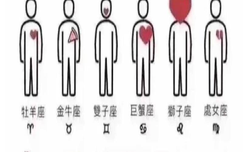 12星座男谁最爱老婆（超级爱老婆的星座男）