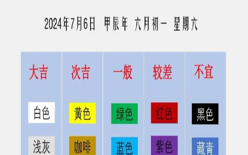 2023年6月7号是什么日子（今天穿衣五行吉色）