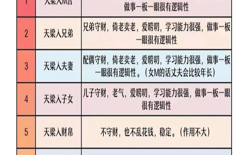 紫微斗数中的星曜类别（封诰星入十二宫详解）