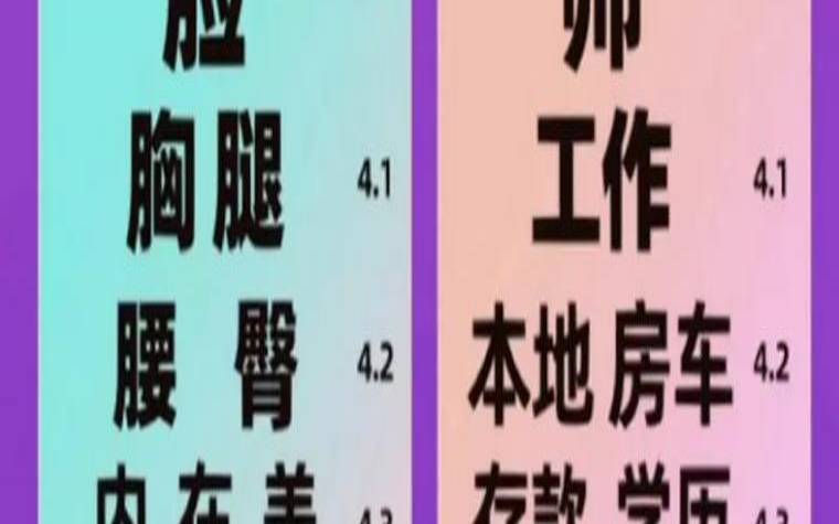 测测你在别人眼里是哪种人（有两种父母不值得孝顺）