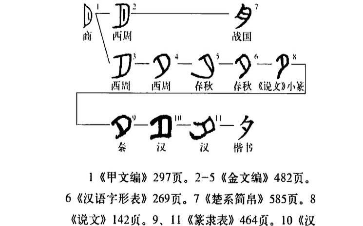 夕字用来取名字好不好（夕字起名寓意好不）