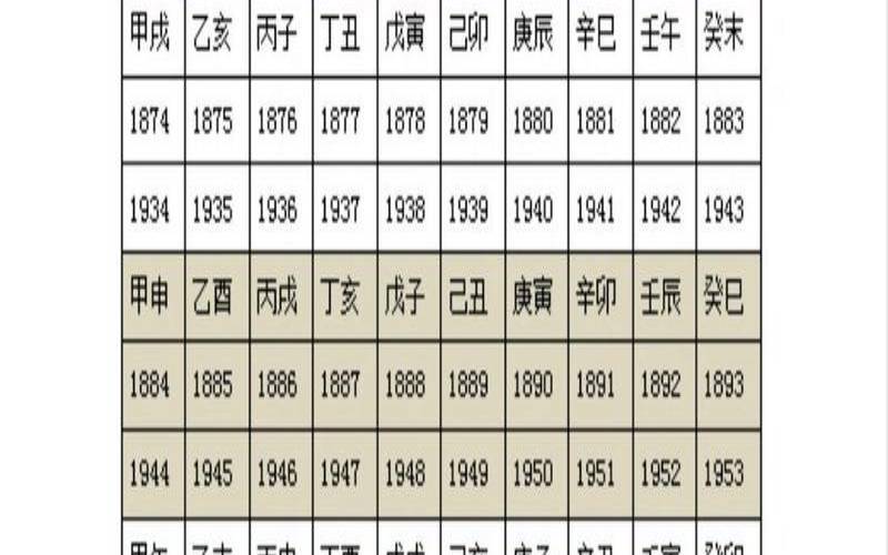 天干地支与现代时间的对照,关于天干地支的说法 天干地支与现代时间的对照,关于天干地支的说法