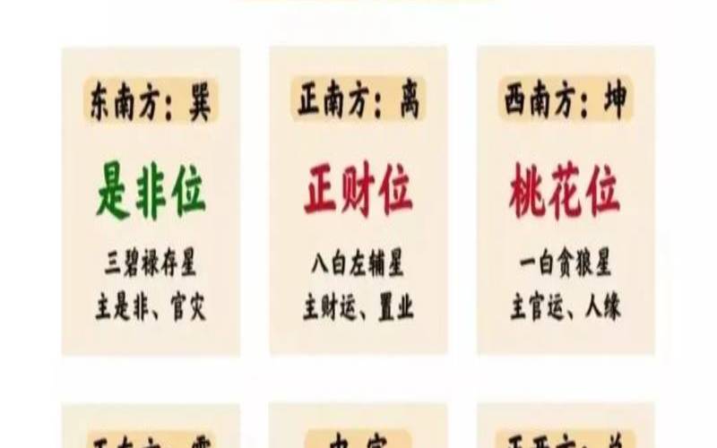 桃花风水局如果摆错位置（桃花位最准确的查法）