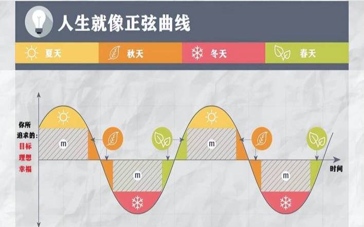 测你的事业哪里可以起来（免费测人生起伏图）