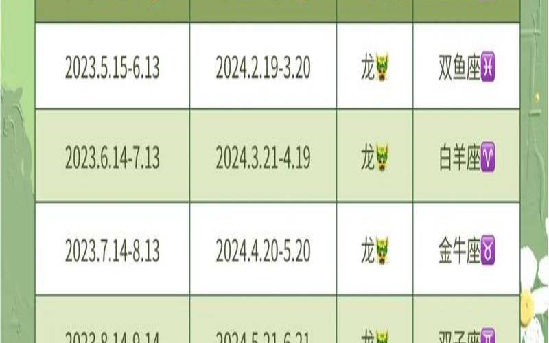 10月18日属于什么星座（怀孕10的症状和表现）