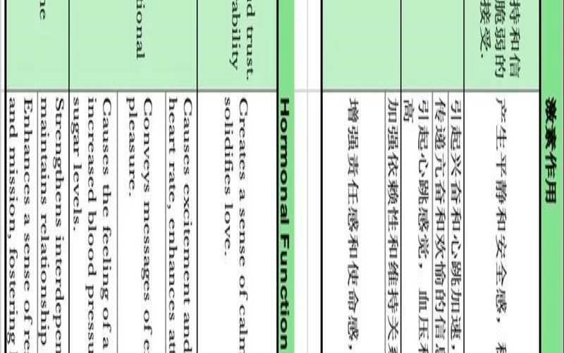 12生肖的三角形（心理学爱情三角理论）