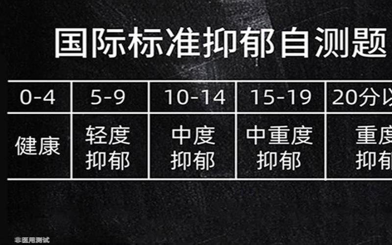 测试你改变了自己的命运没（抑郁焦虑测试免费）