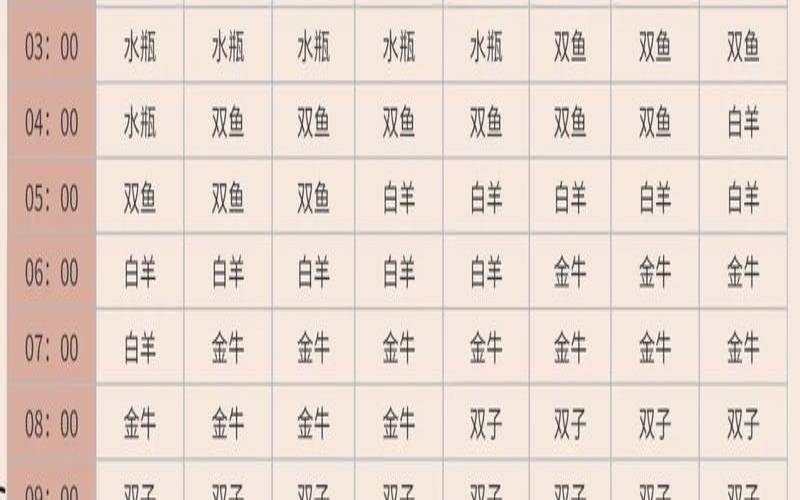 7月21号巨蟹座上升星座（巨蟹座的上升星座查询）