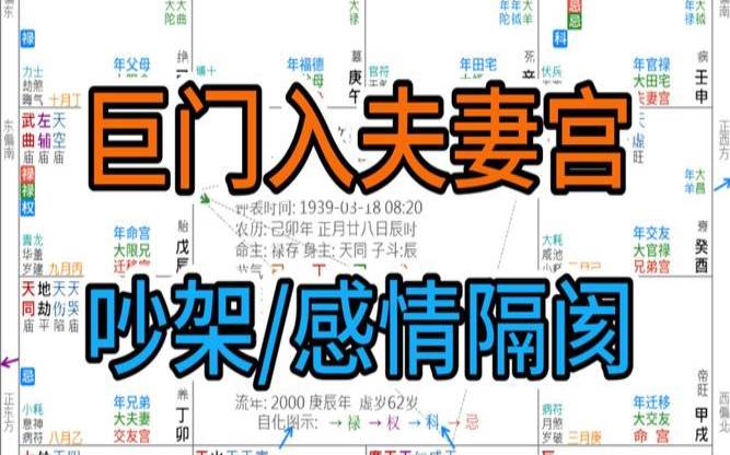 巨门在夫妻宫什么意思(巨门在夫妻宫是被配偶嫌弃)