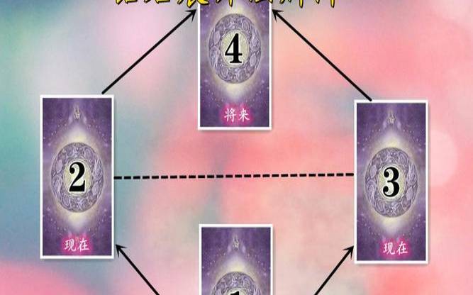 塔罗牌阵问题解决（塔罗牌四张牌的牌阵）