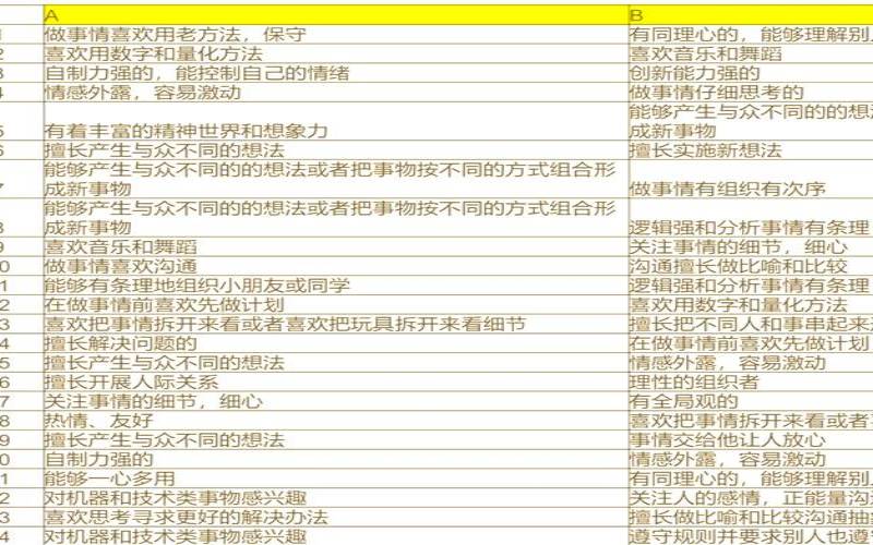 测测你们的孩子什么样（测试孩子擅长哪方面）