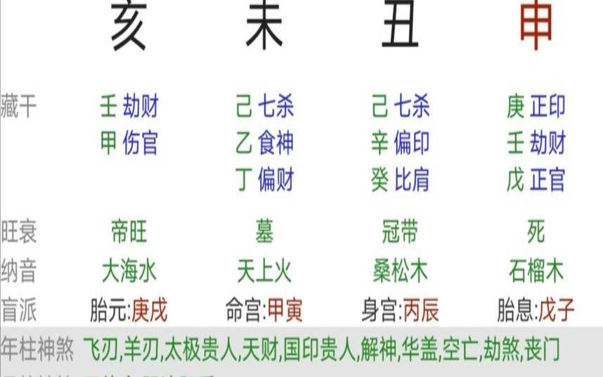 婚后旺夫的女人八字(嫁贵夫是什么级别的)